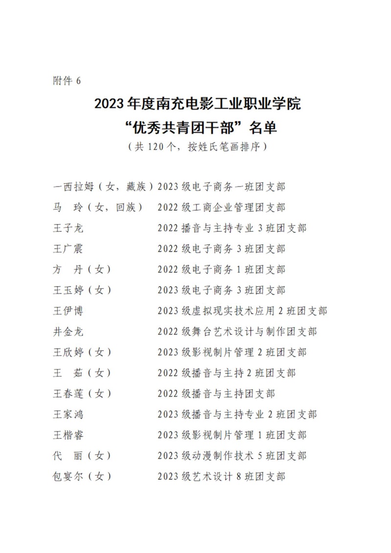 08 共青团南充电影工业职业学院委员会表扬决定_12.jpg