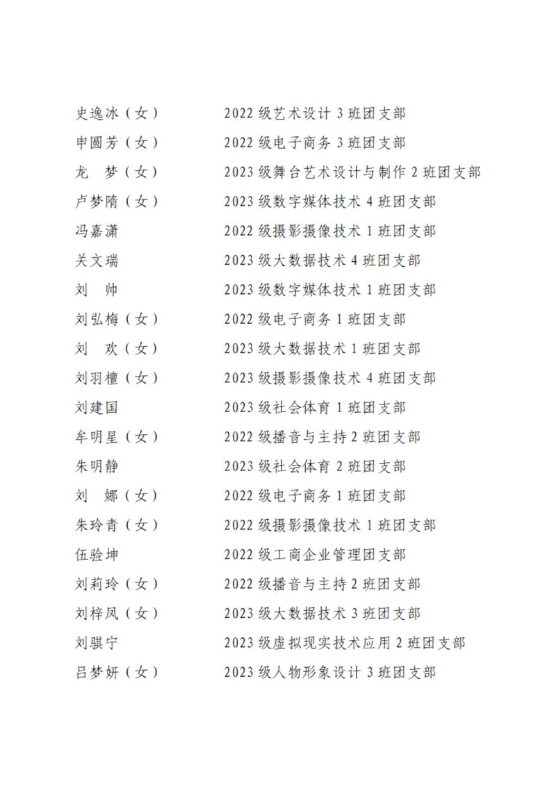 08 共青团南充电影工业职业学院委员会表扬决定_13.jpg