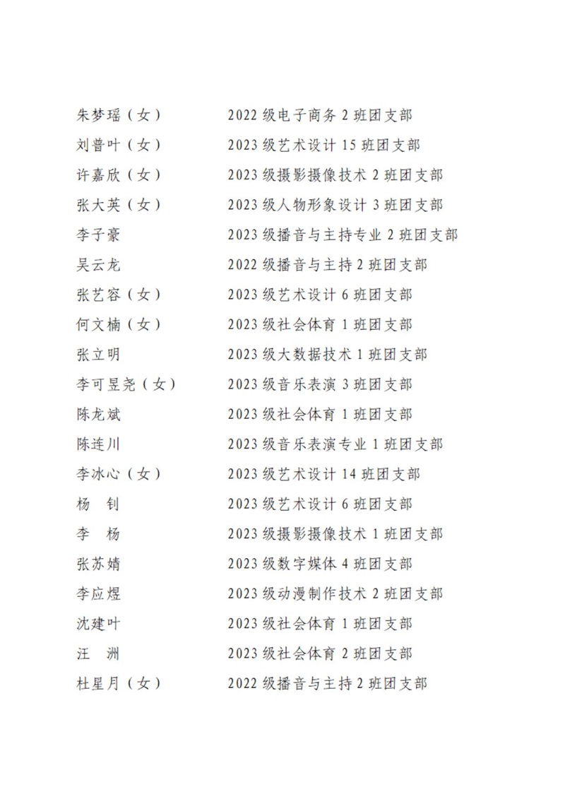 08 共青团南充电影工业职业学院委员会表扬决定_14.jpg