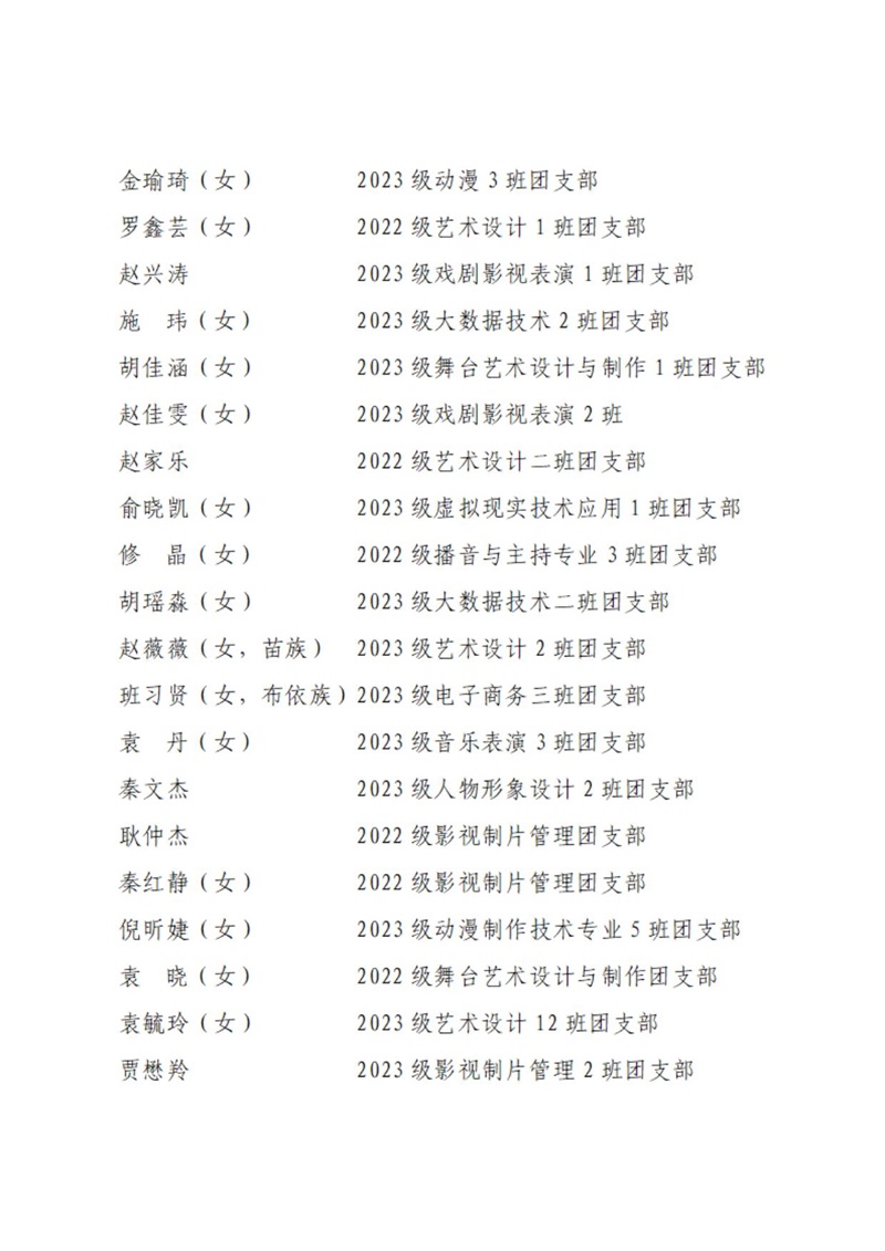 08 共青团南充电影工业职业学院委员会表扬决定_16.jpg