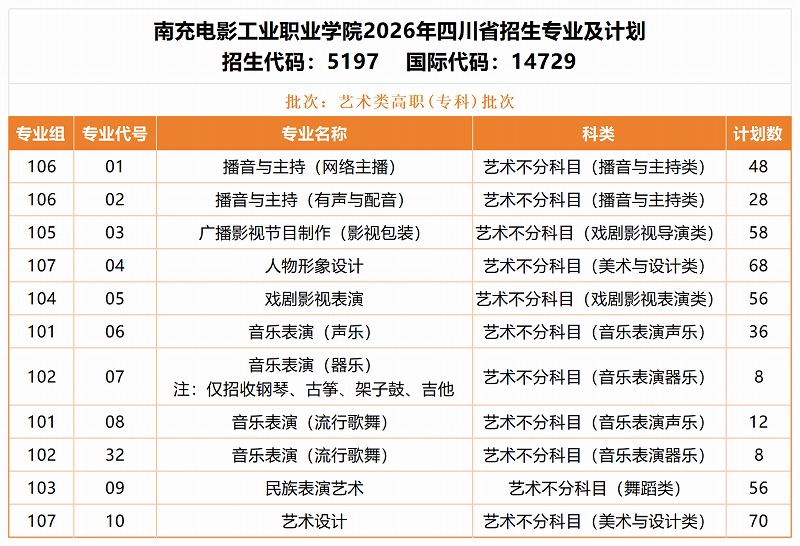 艺术类高职(专科)批次_四川.jpg